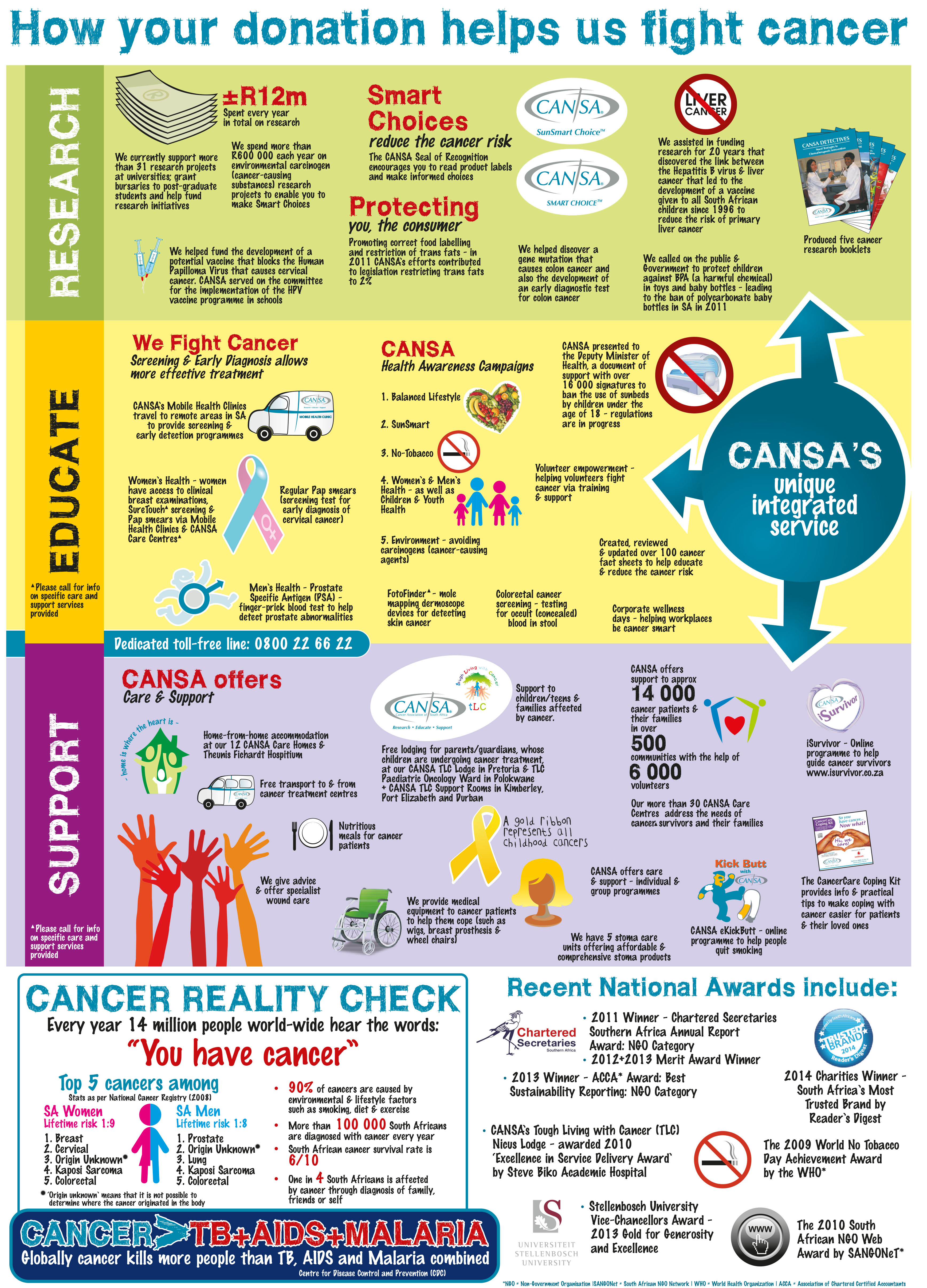 Example Leaflets