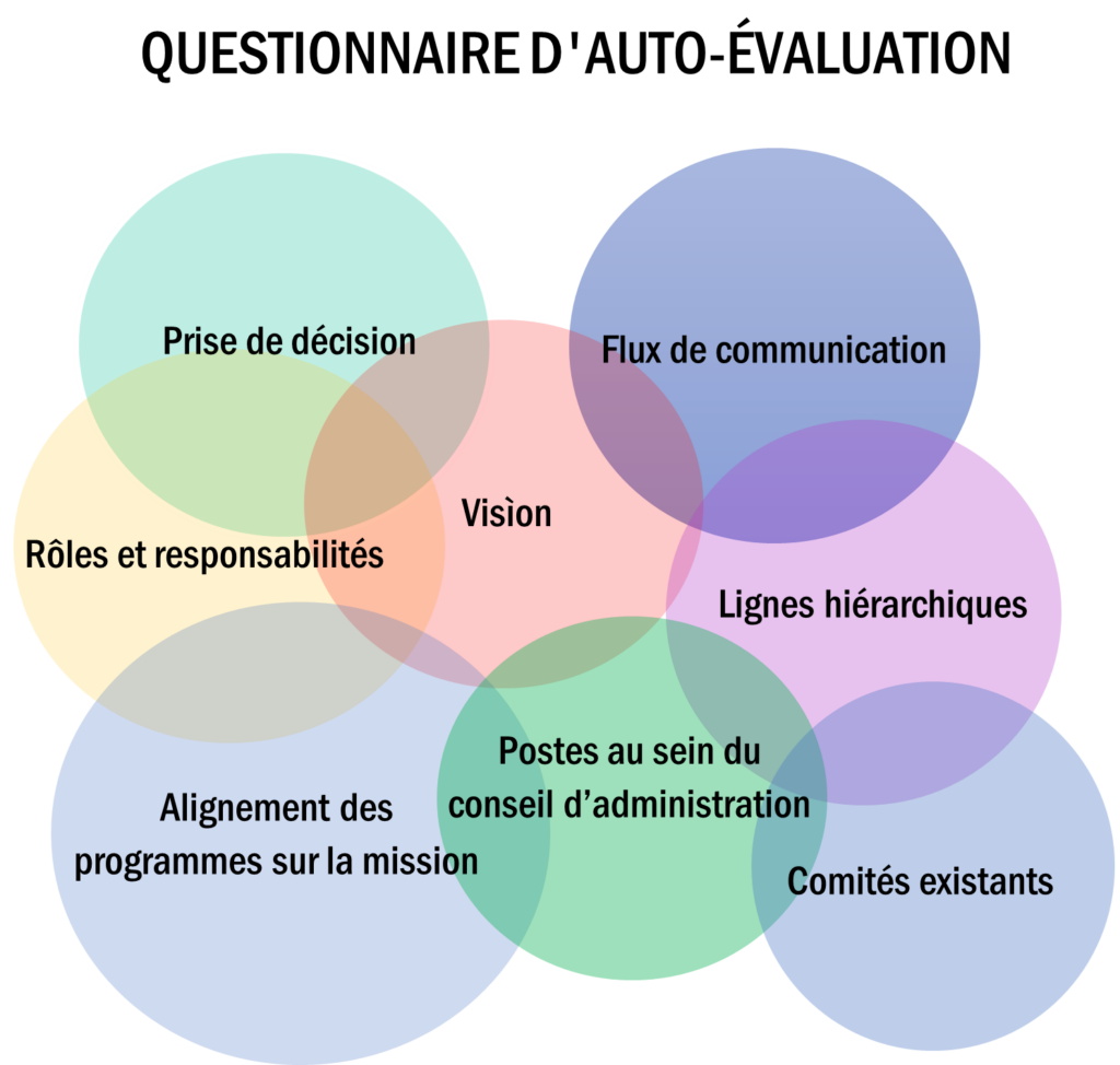 Questionnaire d'autoévaluation