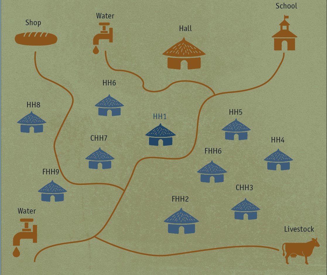 Example - Social Map
