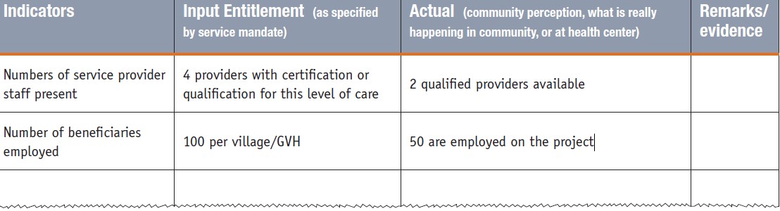 Input tracking matrix